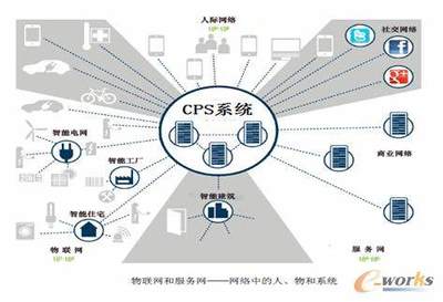互聯(lián)網(wǎng)供應鏈金融與制造業(yè)的深度融合 基于互聯(lián)網(wǎng)信息服務的協(xié)同創(chuàng)新