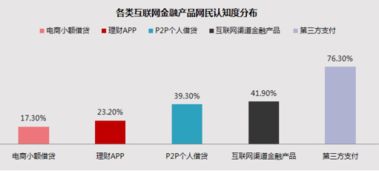 林克艾普大數(shù)據(jù) 2017年金融市場數(shù)據(jù)研究報告——互聯(lián)網(wǎng)信息服務分析