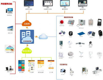 合肥經開區率先探索'互聯網+'智慧養老新模式，開啟養老信息服務新篇章